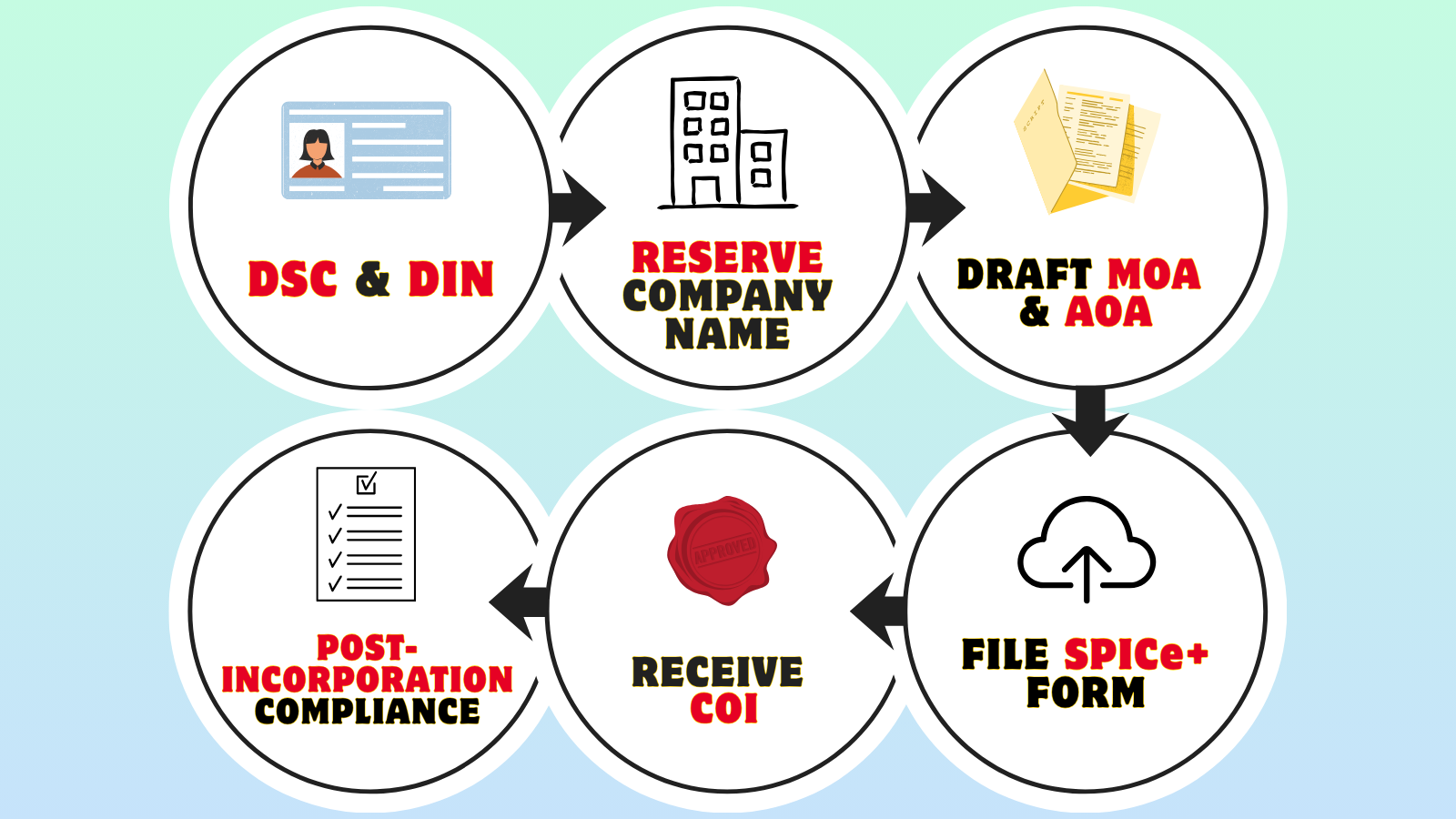 How to register a foreign subsidiary company